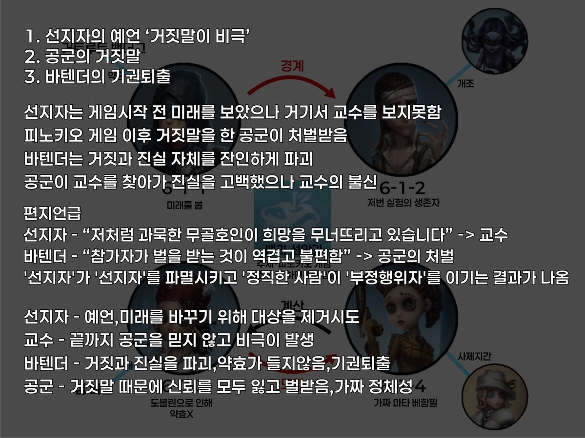 11_qnq0's tweet photo. 예전에 간단하게 정리했던 실험 6조 (6-2) 관계도 및 스토리 요약입니다
타래로 https://t.co/FZft4X9shW