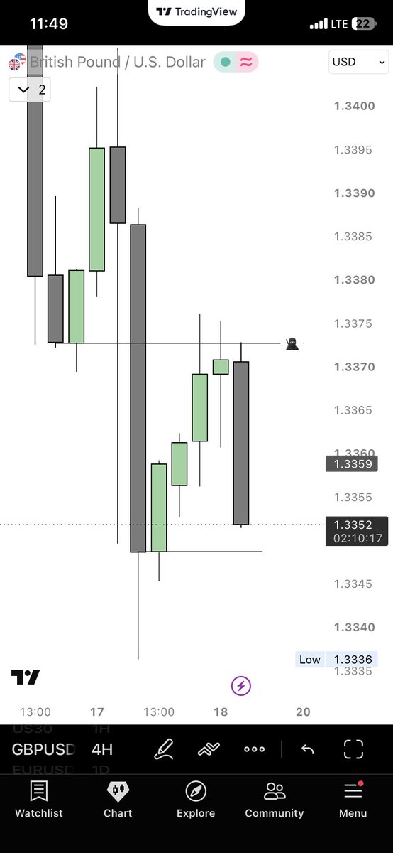 augustconnez's tweet photo. Was Bearish on British Pounds. 🇬🇧 https://t.co/Pv6Fvweu3w