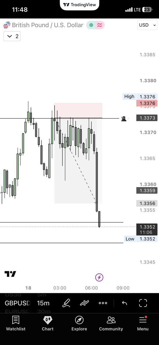 augustconnez's tweet photo. Was Bearish on British Pounds. 🇬🇧 https://t.co/Pv6Fvweu3w
