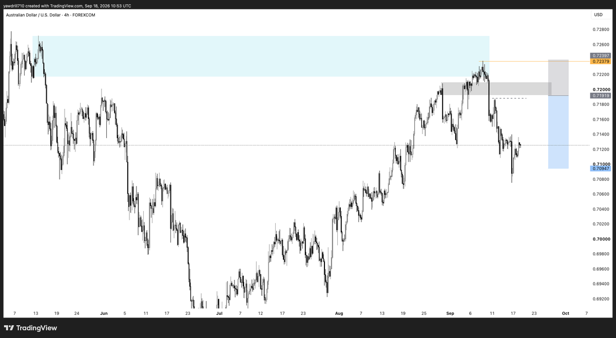 TheRealBigNick_'s tweet photo. $AUDUSD

Very nice setup 👨‍🍳

Don't forget to manage your risk https://t.co/44GjwLVgCj