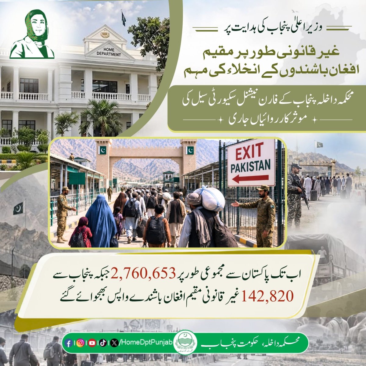 homedptpunjab's tweet photo. وزیراعلیٰ پنجاب کی ہدایت پر غیر قانونی طور پر مقیم افغان باشندوں کے انخلاء کی مہم میں محکمہ داخلہ پنجاب کے فارن نیشنل سکیورٹی سیل کی مؤثر کارروائیاں جاری ہیں۔ پاکستان سے مجموعی طور پر 2,760,653 جبکہ پنجاب سے 142,820 غیر قانونی طور پر مقیم افغان باشندوں کو واپس بھجوایا جاچکا ہے۔ پنجاب کے 39 ہولڈنگ سینٹرز میں 213 افغان شہری موجود ہیں جنہیں طورخم بارڈر پر افغان حکام کے حوالے کیا جائے گا۔ افغان شہریوں کے غیر قانونی قیام، شناخت کی جعلسازی یا مشکوک سرگرمیوں کی اطلاع ایمرجنسی 15 پر دیں

#PunjabHomeDepartment #ForYou #AfghanRepatriation #IllegalResidency #ForeignNationals #Repatriation #Emergency15 #LawEnforcement #GovernmentOfPunjab