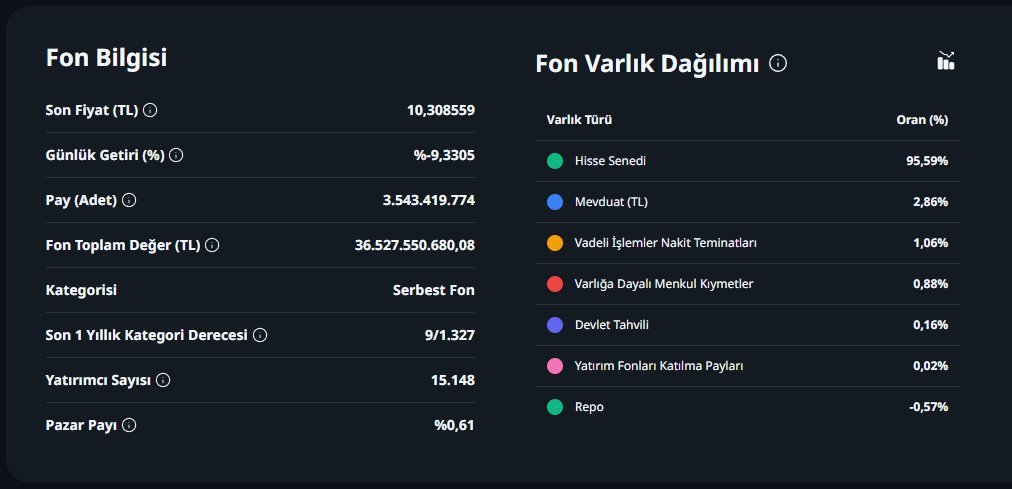 BORSAA_BA's tweet photo. #TMV Fonu | Son yansıyan varlık dağılımı..

Bu varlık dağılım kısmı önemli...

Açıklandığı sürece takip edeceğiz...

Bugün güncellenmiş... https://t.co/wQ2s1Qc1x2
