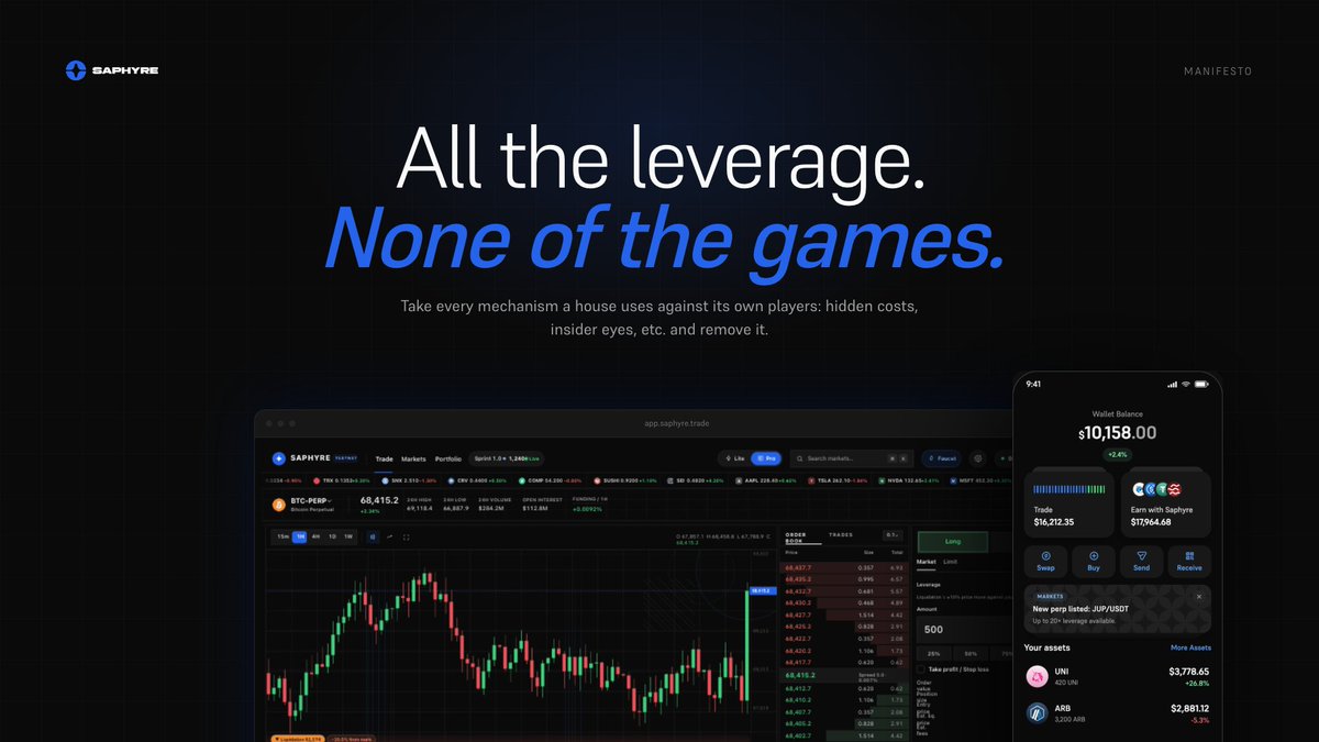 Saphyre_xyz's tweet photo. All the leverage. None of the games.

Today we're publishing the Saphyre Manifesto. In 48 hours, the waitlist opens for Saphyre Perps on web testnet.

Here's what we're building 🧵 https://t.co/0bKLM2k0t6