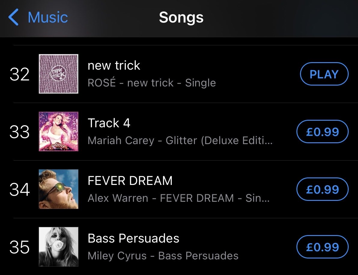rosiescilantro's tweet photo. iTunes UK 🇬🇧:

#32 - New Trick - #ROSÉ (+111) 🔥🔥

LETS GO UK N1s THIS IS AMAZING!! https://t.co/q9rWiRQYWZ