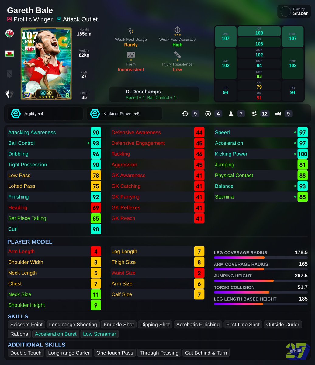 sracer_01's tweet photo. efootball players if you still have coins don’t miss on this bale he’s too good https://t.co/dch2lhOk7l