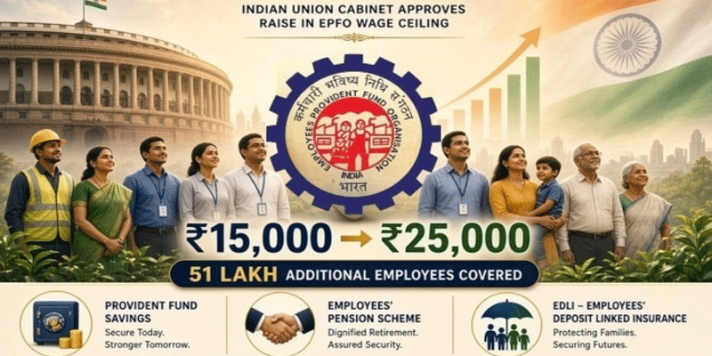 spo_india's tweet photo. EPFO Wage Ceiling Hike Expands India’s Social Security
#EPFO #WageCeiling #SocialSecurity #India #PF #Employees #LabourReform #EPF #Finance #Governance
https://t.co/eqgl22Gkrt https://t.co/M6HS7L1yg9