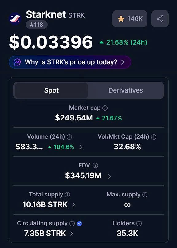 hieuvueth's tweet photo. STARKtember is heating up.

$STRK +21.68% in 24h.

Starknet is moving. ⚡️ https://t.co/tg4KMM9QS5