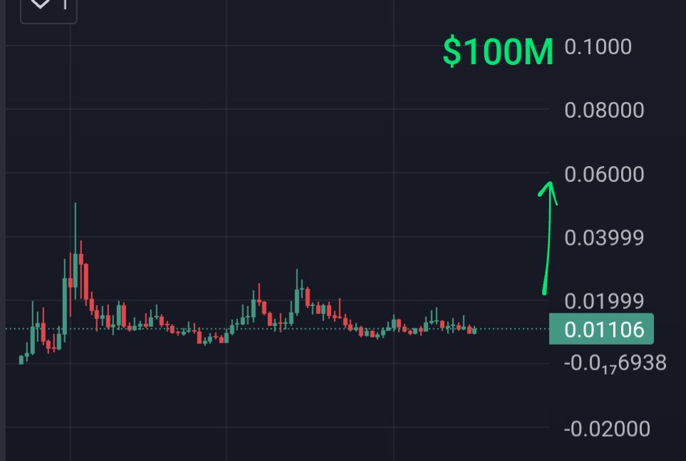 EagleEye_Crypto's tweet photo. This Memecoin will surprise many. 
Not me tho I'm positioned!

BELIEVERS WILL BE REWARDED. https://t.co/ISRuvJTBTd