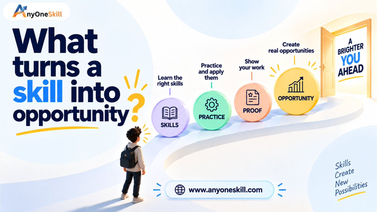 anyoneskill's tweet photo. Are your skills ready for the opportunity? 

Your skills can make the difference.

#WorkReady #CareerSkills #CareerGrowth  #AnyOneSkill https://t.co/jMaubdVJSA