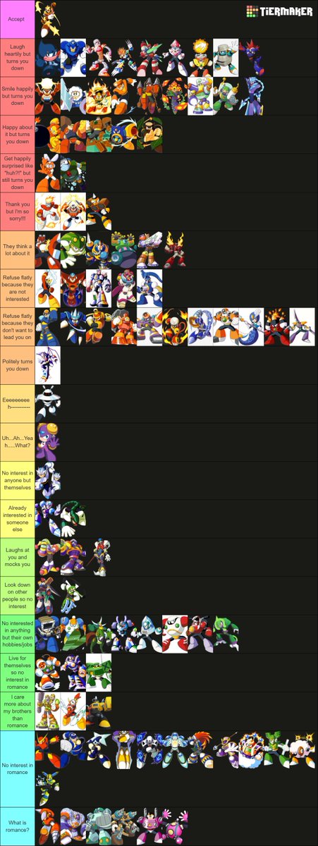 ovokthen's tweet photo. Megaman Tierlist based on how they'd react if you confessed to them (Made with @snrk_55tvwc) (Typo fix) https://t.co/z03VOfoqEO