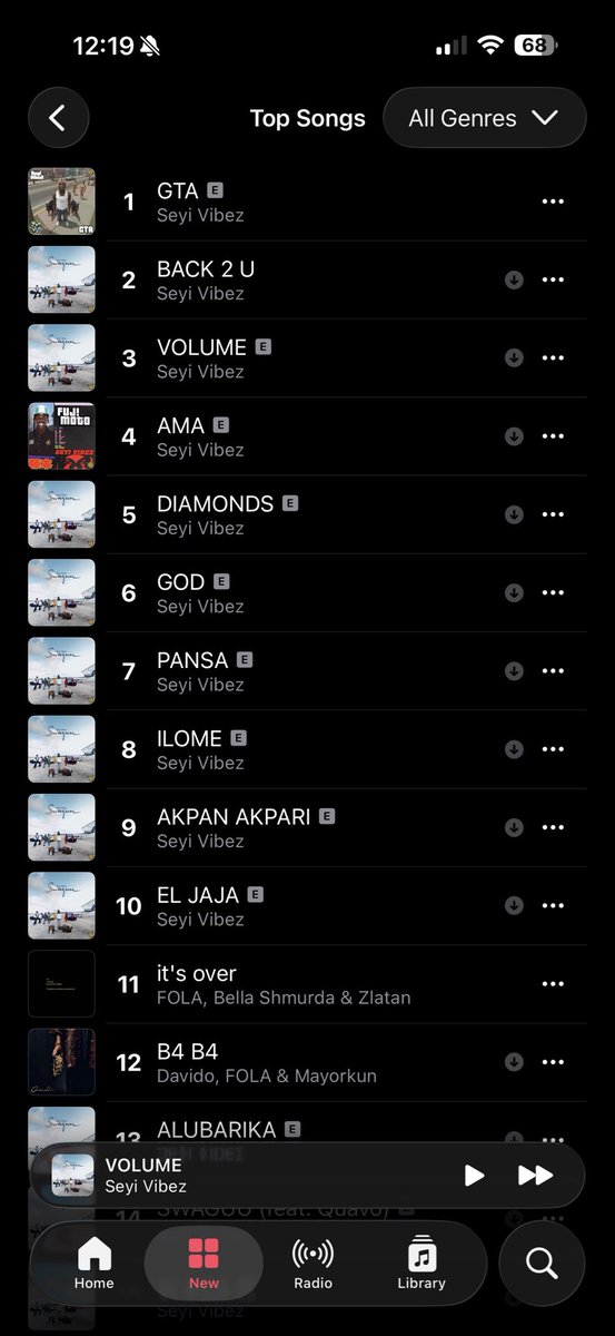 itzbasito's tweet photo. Seyi Vibez now occupies the entire Top 10 spots on Apple Music Nigeria chart https://t.co/fusNIpjiqk