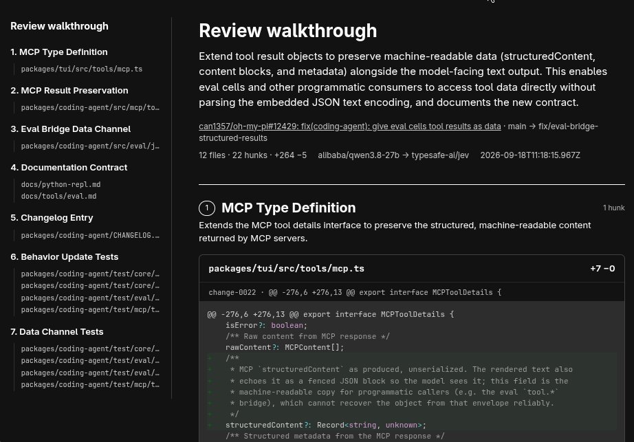 Fast pull-request walkthroughs