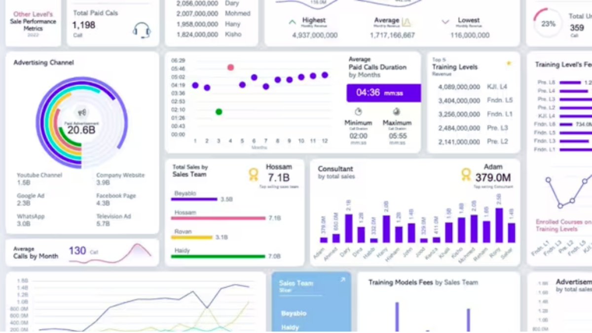 ladyi354298's tweet photo. Just wrapped up a 2-hour mini-course on data visualization tools! Learned to turn messy spreadsheets into clear charts in Tableau . Progress over perfection—small wins count! https://t.co/VgOtGNPAz3