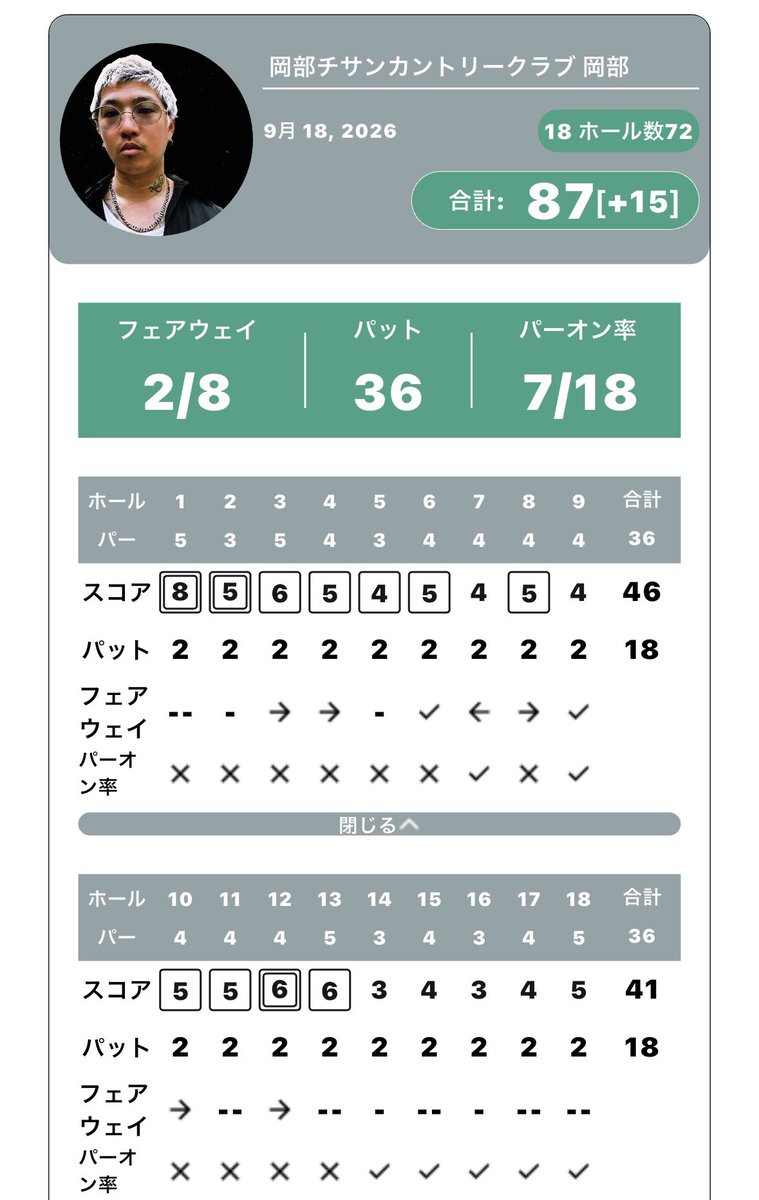87_unsaa's tweet photo. 久しぶりの☀️🏌️ https://t.co/0nMXPYvh4H