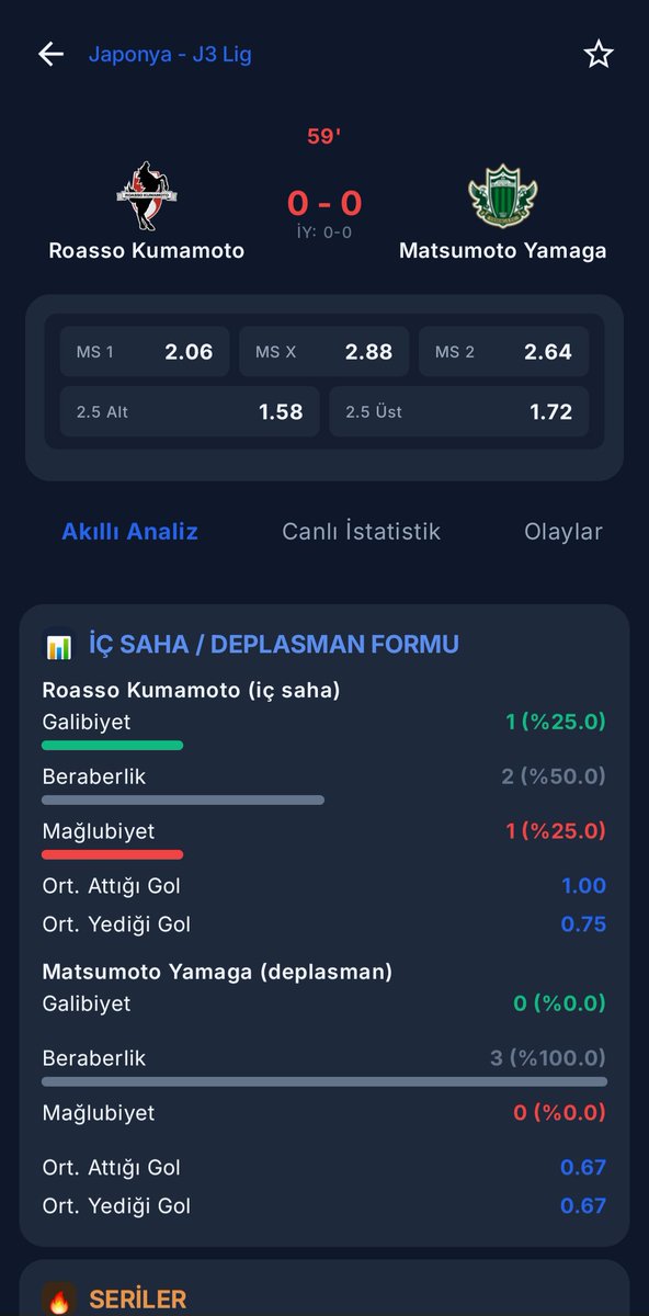 betixapp's tweet photo. 2 Takım arasındaki hiç bir maç 0-0 bitmemiş ve benzer oranlı son maçlarda da golsüz maç yok.
Sizce bu bir fırsat mı ? 😊

Betix analiz etmeye devam ediyor 
Şimdi Google Play’den ücretsiz indirin 

#futbol #inplay #live #canlı https://t.co/UTZUHTwtfb