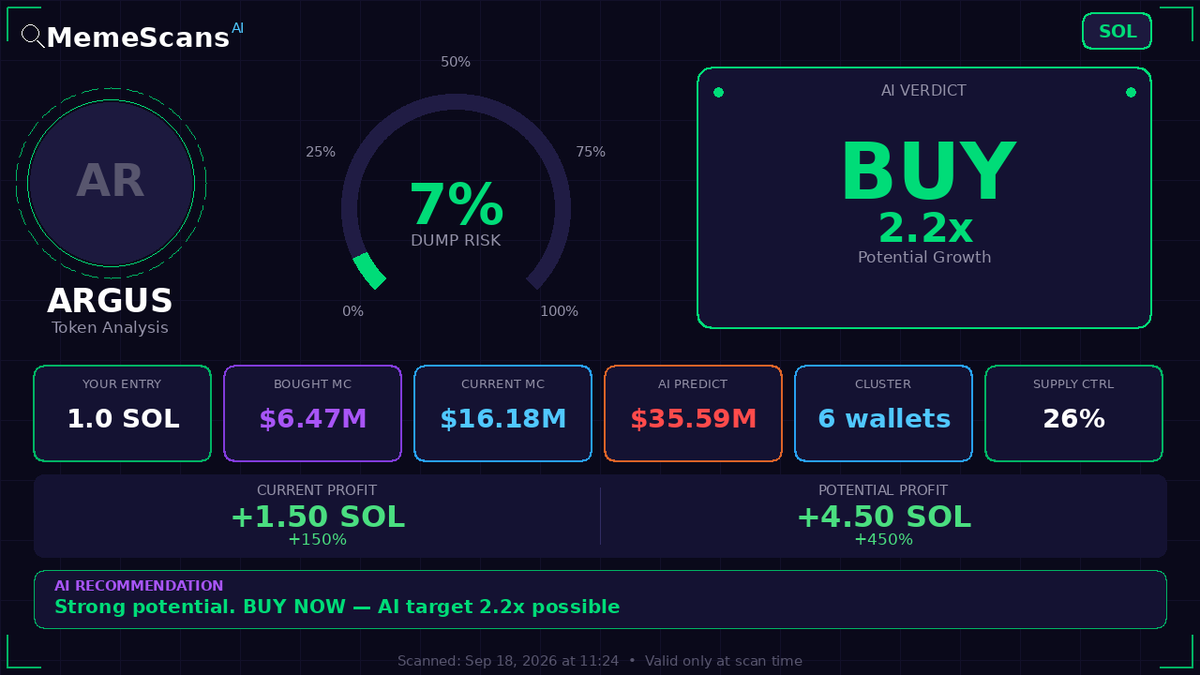 DanielQuirogaS's tweet photo. $ARGUS -  CA: CG8ohzuCiMVAPwVQ7wYVSpQDv4AxJNaYYVk23TNJDUrN 
 View full analysis 🔗 https://t.co/JTaLHPIKRp 
 
 Check No. 55993 https://t.co/eiCZRpB6Qt
