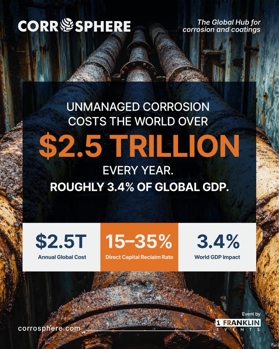 CORROSPHERE's tweet photo. $2.5T is lost annually to corrosion.

The solution isn’t always spending more; it's acting earlier.

Corrosphere brings the industry together to advance corrosion control, protective coatings &amp; asset integrity.

Follow @Corrosphere.

#Corrosphere2027 #Corrosion #AssetIntegrity https://t.co/fYl5sSjcFe