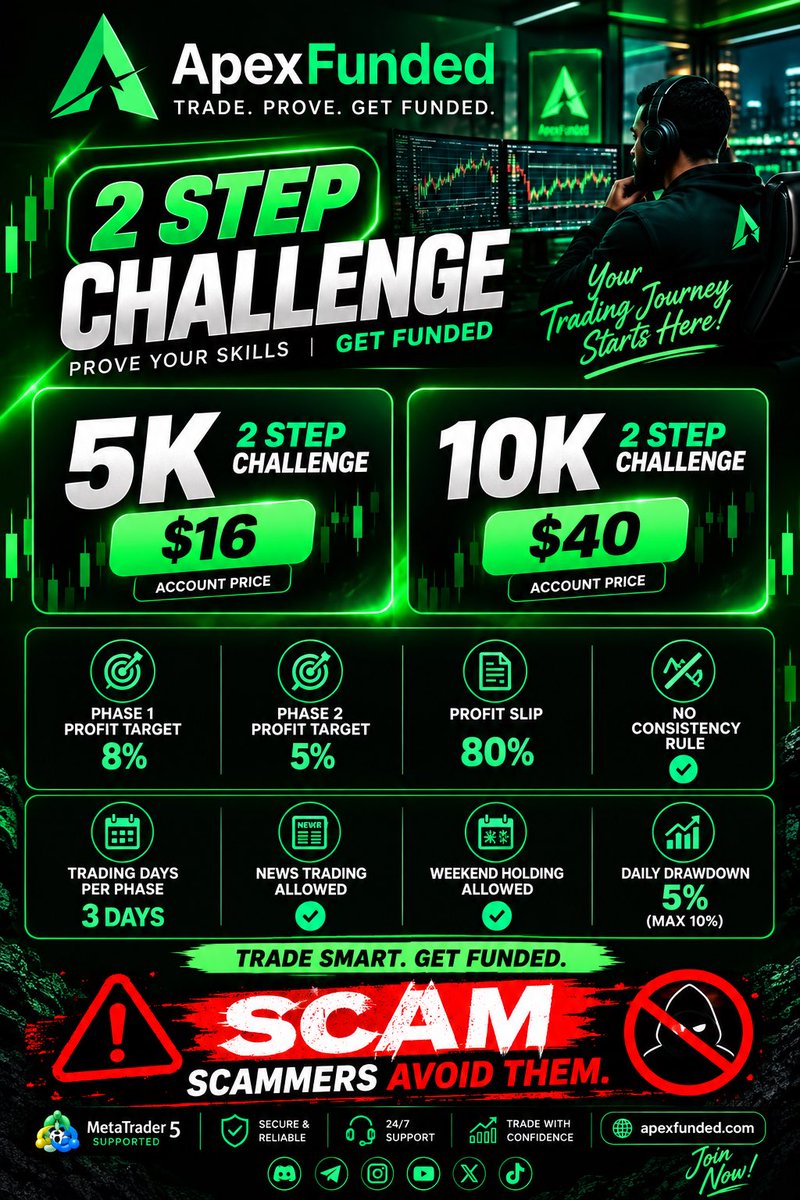 RIO_HUB_'s tweet photo. I want to publicly announce that @APEXFUNDED5qe are  scammers, or are trying to become scammers. How on earth did I promote them and host a giveaway for their firm to my community, and after doing that for them, I requested my host account and they refused to give it to me since last month? Now they sent me the account yesterday and breached it today without me doing anything. The funny thing is, I didn't even trade on the account, and the account they sent me didn't even last 24 hours before I got a breach email. So now I am calling them out to defend themselves.