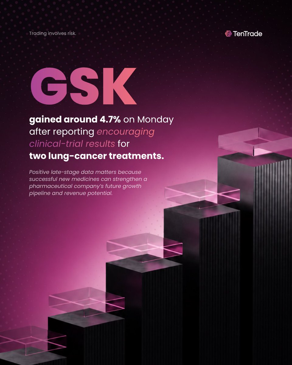 tentradeglobal's tweet photo. Generac, CrowdStrike, and GSK take center stage as this week's market leaders. Here's why.
#tentrade #thinklikea10 #stockmarket #trading
Disclaimer: Market information only. Not investment advice or a recommendation. Past performance is not a reliable indicator of future results.