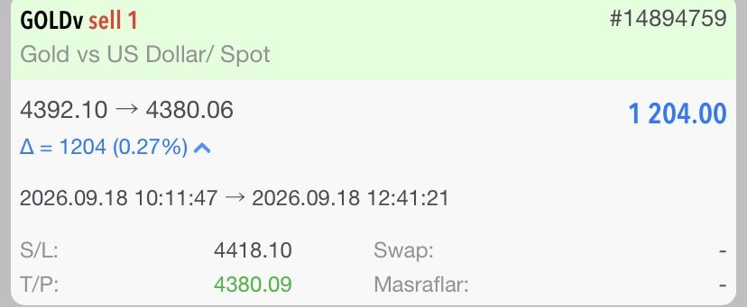 Gizemyildirim's tweet photo. #GOLD’da fırsatı gördük, değerlendirdik… Sonuç yine hedefte!

1.204 Dolar kazanç. 

Doğru seviyeyi yakaladığınızda, piyasanın sunduğu fırsat kendini gösterir.

Analizlerimi ve ücretsiz işlemlerimi anlık takip etmek için ;
https://t.co/Ynap8bSl9A

 #Altın #OnsAltın #Dolar https://t.co/l2i0hTJJzl