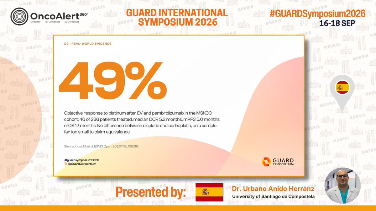 OncoAlert ESMO 2026 slide: OncoAlert 360 · GUARD INTERNATIONAL SYMPOSIUM 2026 · (2 of 4)