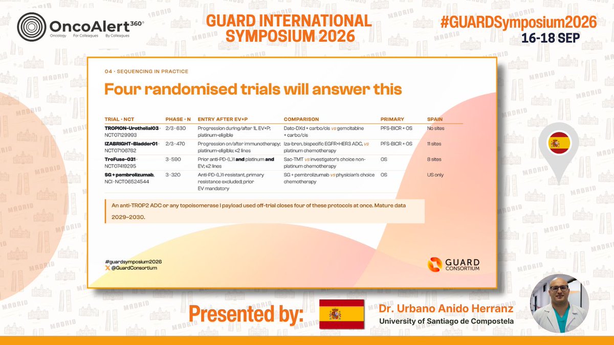 OncoAlert ESMO 2026 slide: OncoAlert 360 · GUARD INTERNATIONAL SYMPOSIUM 2026 · (3 of 4)
