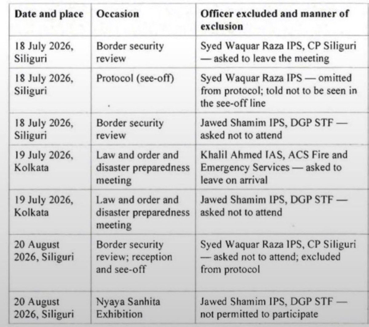 KDanishAli's tweet photo. Why were Muslim officers systematically excluded under your watch Mr. @AmitShah? 
These actions cannot be justified away.
Thank you @jawharsircar @MahuaMoitra 
@seemay @thewire_in you have held the @BJP4India accountable to global human rights standards and our constitution. https://t.co/c2zodznySQ