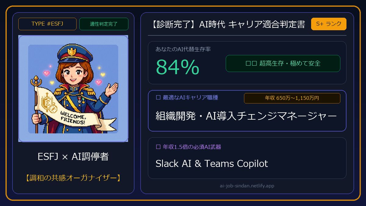ai_work_sindan's tweet photo. 【AI時代 キャリア適合判定書】
TYPE #ESFJ：AI調停者

🛡️ AI代替生存率：84%
🎯 最適職種：組織開発・AIチェンジマネージャー（650万〜1,150万円）
⚡ 必須AI武器：Slack AI &amp; Teams Copilot

性格×強みから生き残り戦略を診断👇
https://t.co/M3az7wWr61 https://t.co/moBtc5MgDd