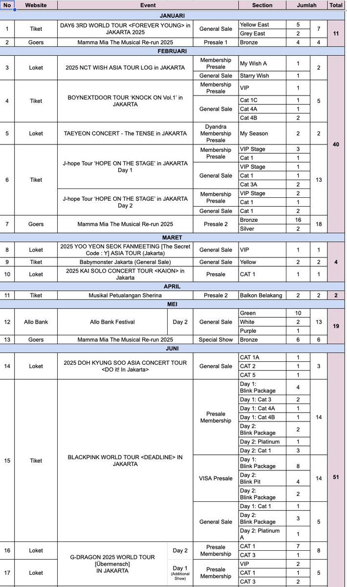 luviyz__'s tweet photo. Hasil ticketing 2025 https://t.co/4o33WdtEf2