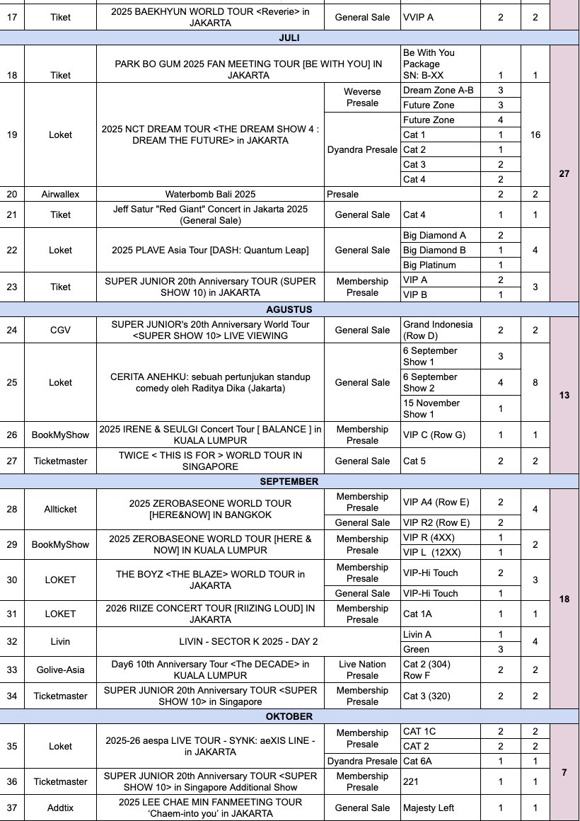 luviyz__'s tweet photo. Hasil ticketing 2025 https://t.co/4o33WdtEf2