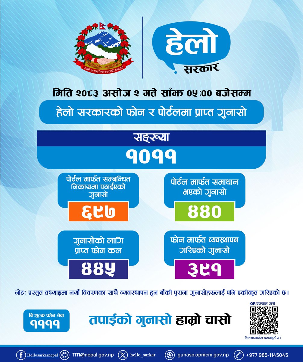 hello_sarkar's tweet photo. https://t.co/RlPXjMSa1t