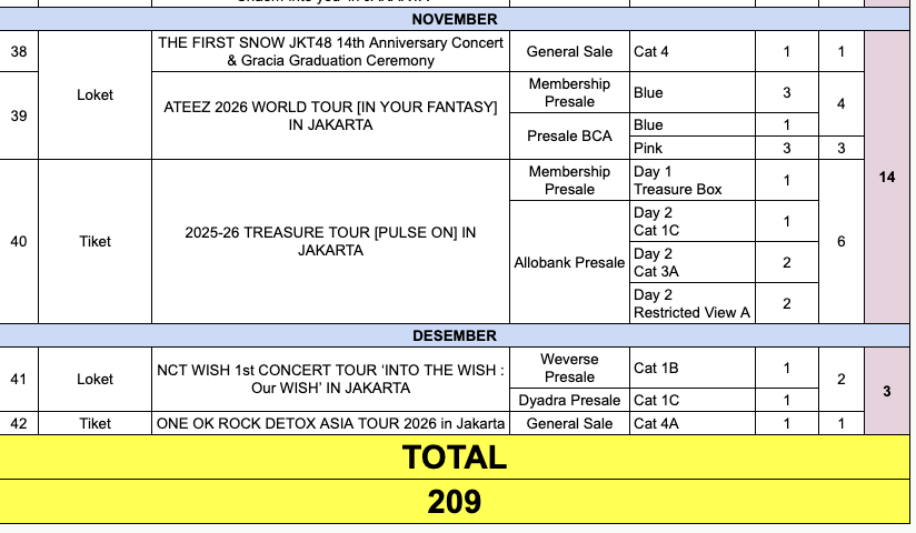 luviyz__'s tweet photo. Hasil ticketing 2025 https://t.co/4o33WdtEf2