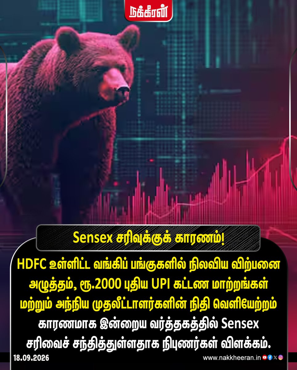 nakkheeranweb's tweet photo. பங்குச்சந்தையில் சரிவு: Sensex வீழ்ச்சிக்குக் காரணம் என்ன?
#Sensex | #StockMarket | #HDFCBank | #UPI2000 #Nakkheeran https://t.co/g6w4pPlYOZ