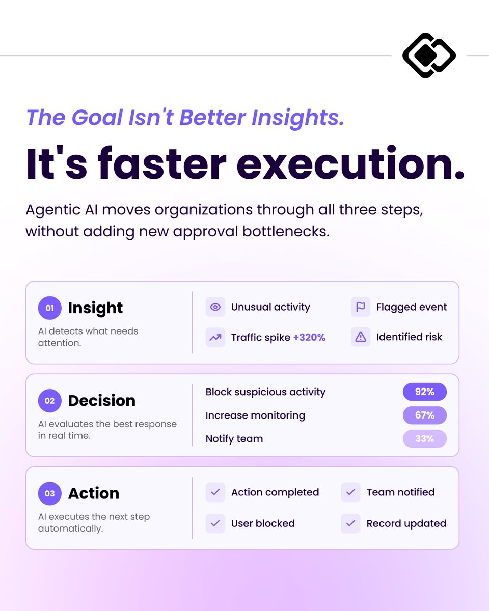 TechAhead's tweet photo. As enterprises move beyond copilots, Agentic AI is enabling systems that can reason, act, and improve outcomes within defined guardrails.

Download our whitepaper:
https://t.co/TySQKg61ZA

#AgenticAI #EnterpriseAI #AITransformation #TechAhead https://t.co/tDF6Wi7kUD