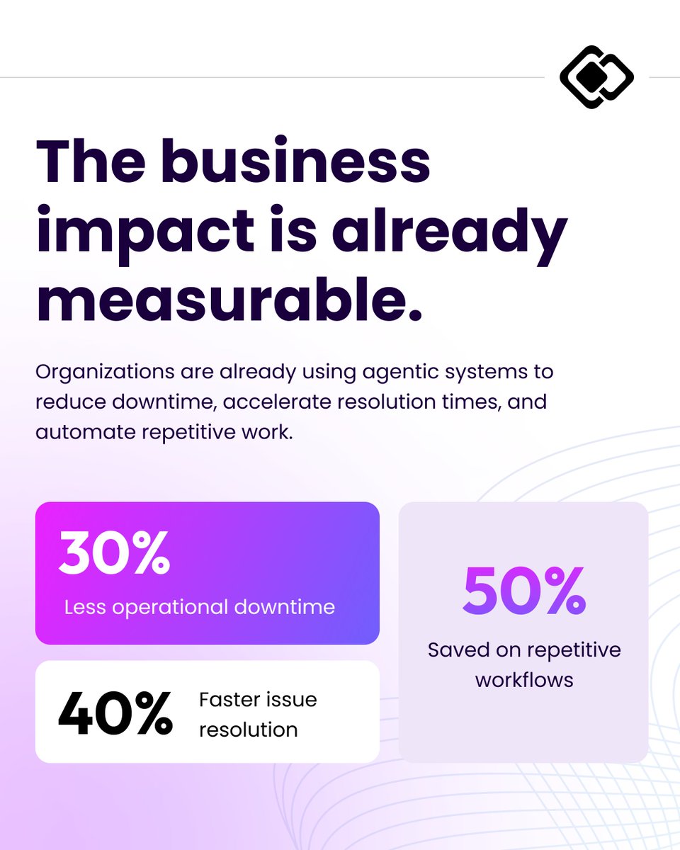 TechAhead's tweet photo. As enterprises move beyond copilots, Agentic AI is enabling systems that can reason, act, and improve outcomes within defined guardrails.

Download our whitepaper:
https://t.co/TySQKg61ZA

#AgenticAI #EnterpriseAI #AITransformation #TechAhead https://t.co/tDF6Wi7kUD