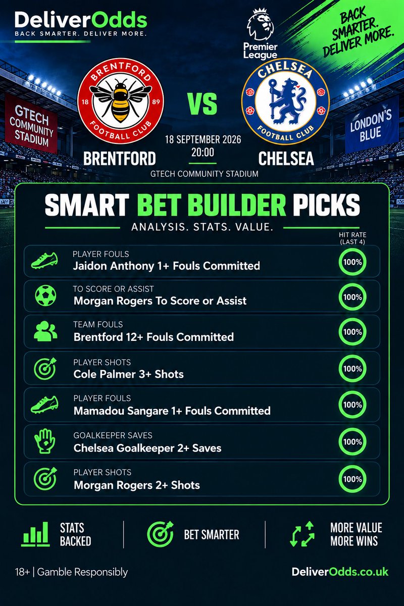 DeliverOdds's tweet photo. ๐ Brentford vs Chelsea | Smart Bet Builder Picks ๐ต
7 picks. All 7 have landed in each of the last 4.
Which will make your slips?
Back smarter. Deliver more. ๐
18+ | Gamble Responsibly
#BRECHE #PremierLeague #BetBuilder #BettingTips #DeliverOdds https://t.co/HBCf45MzvU