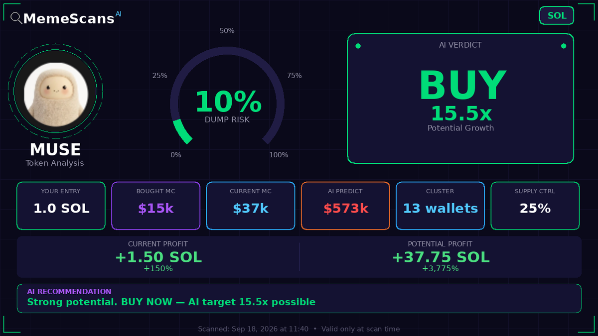 Fausraye_Base's tweet photo. $MUSE -  CA: AUZrzyaejPs4zqGQ7xpPrSz9qs2rq4WhvtKANXvaWupT 
 View full analysis 🔗 https://t.co/3xufMxoYOi 
 
 Check No. 853826746 https://t.co/5rd2wswFr1