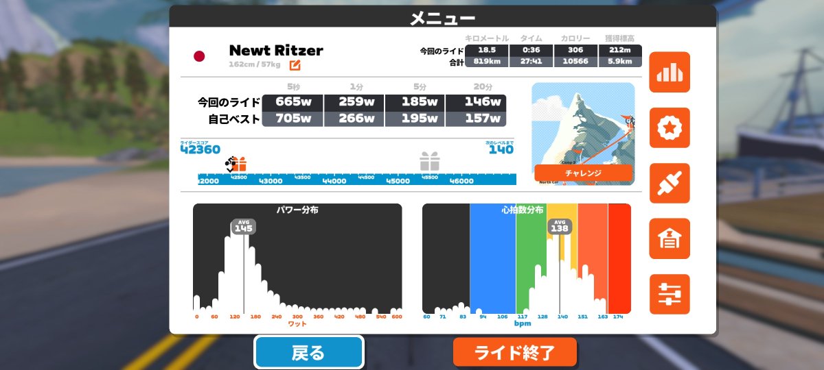 RitzerNewt's tweet photo. Daily　Zwift https://t.co/WZoZJOlI0n