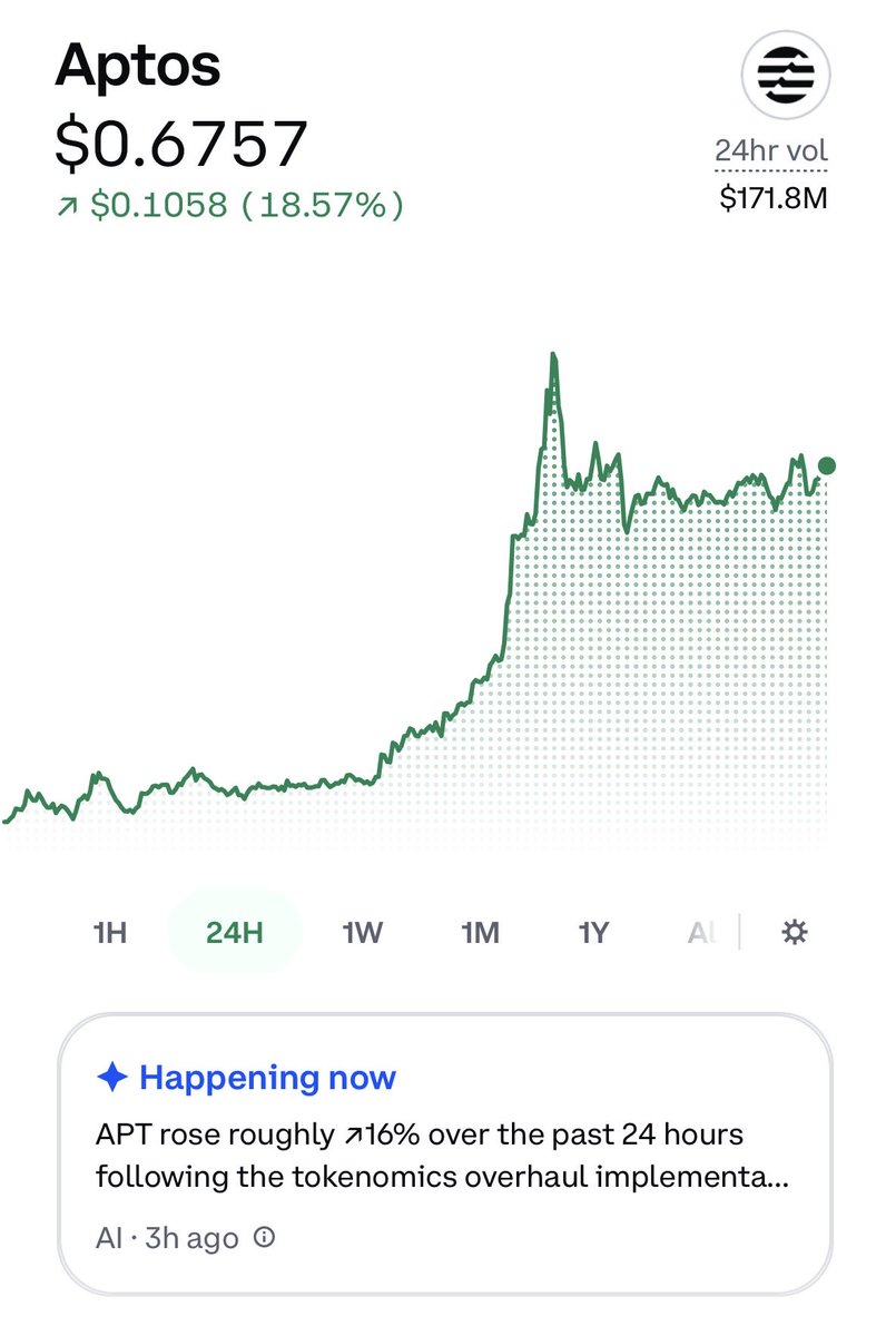 andrewm04881094's tweet photo. aptos:native listened to their community and fixed the tokenomics. Will @Mysten_Labs do the same and listen to their community and fix sui:native horrible tokenomics? 👀 https://t.co/S2oHQfLfMs