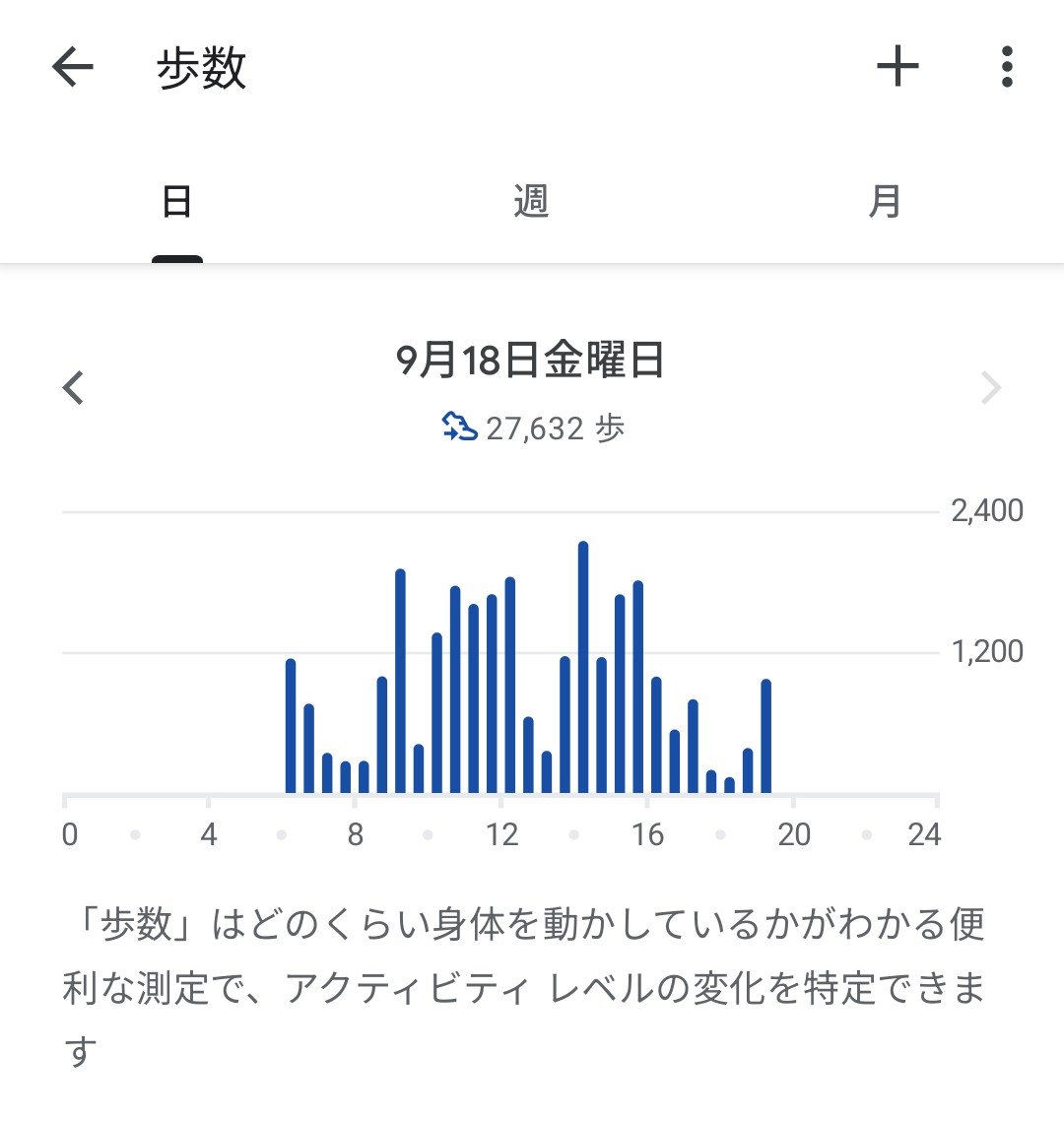 hazumu0107's tweet photo. 明日からシルバーウイークに突入❗️
皆様にとっても素晴らしいシルバーウイークになります様に❗️
#GoogleFit https://t.co/cKpioZwqgG