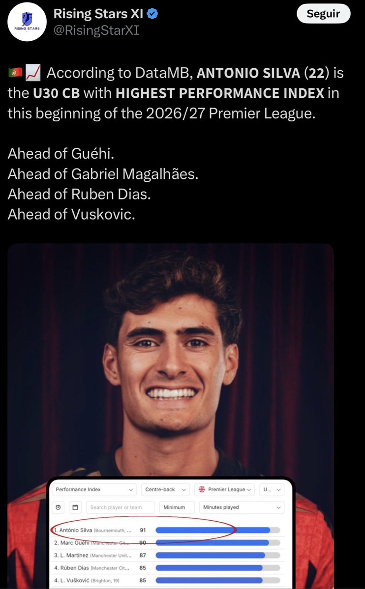JOliveira10_'s tweet photo. Ser o melhor defesa central abaixo dos 30 anos neste arranque do melhor campeonato do mundo enquanto joga no Bournemouth não foi suficiente para ser jogador de seleção nacional. https://t.co/oXRRbbbkyb