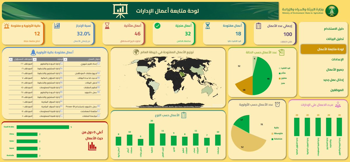 HASSANIX_'s tweet photo. عملت داشبورد جامد و الله بس هي مش وش نعمة. https://t.co/3tmUCRjXSs