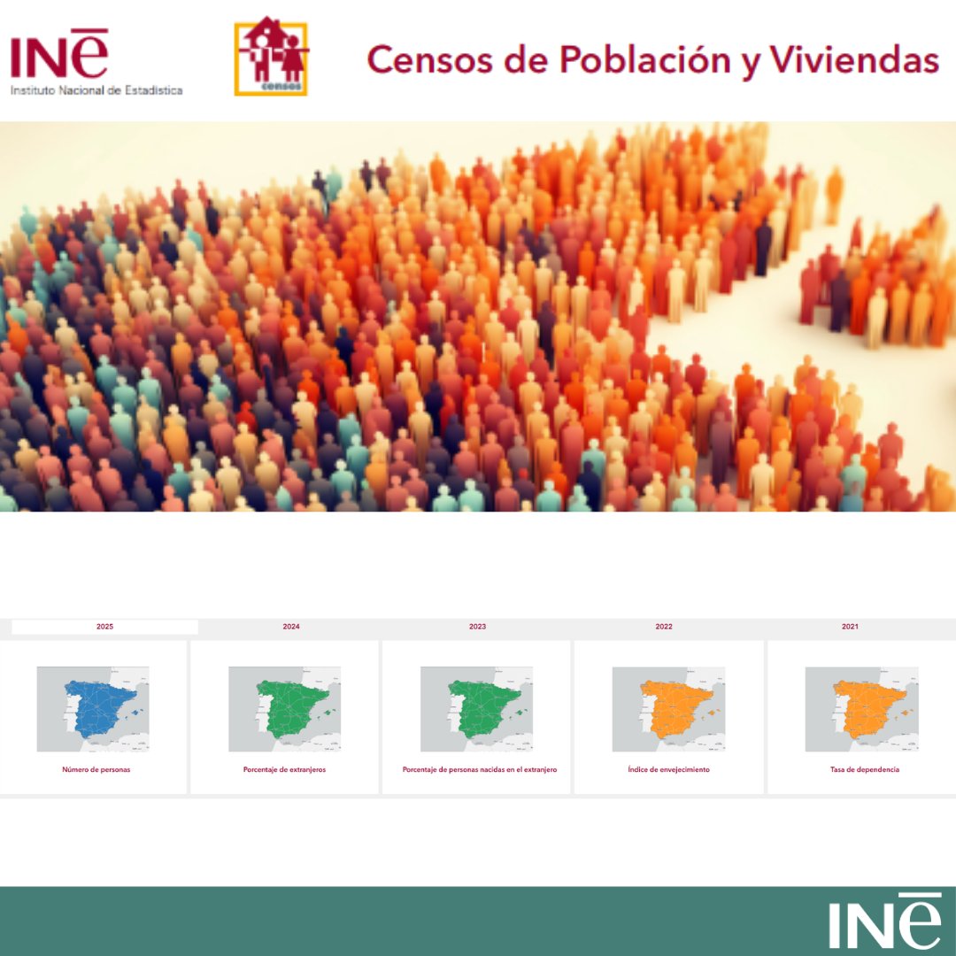 es_INE's tweet photo. Explora a través de los #mapas de #censos anuales (2021-2025) del @es_INE

🔹Número de personas
🔹Porcentaje de extranjeros
🔹Porcentaje de personas nacidas en el extranjero
🔹Índice de envejecimiento
🔹Tasa de dependencia
👇
https://t.co/xHuCM7iYF6
#INE #censo https://t.co/5Y0jRIcuqJ