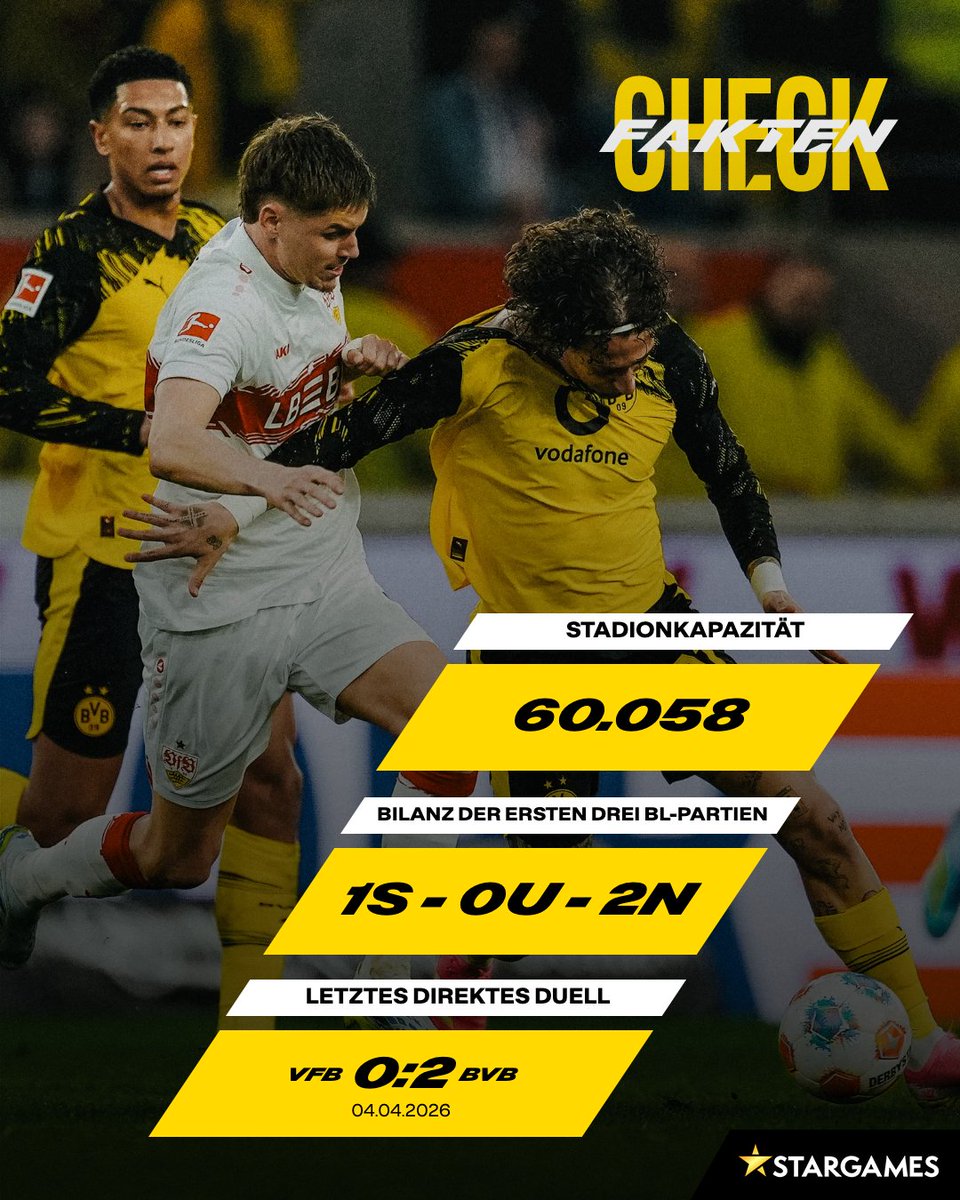 BVB's tweet photo. 🔎 Im Faktencheck nehmen wir den @VfB unter die Lupe und schauen auf die Partie bei den Schwaben.

Hier lesen!
➡️ https://t.co/1BBn539ZSZ https://t.co/Q0KS9hCkpr