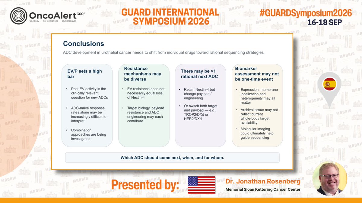OncoAlert ESMO 2026 slide: OncoAlert 360 · GUARD INTERNATIONAL SYMPOSIUM 2026 · (4 of 4)