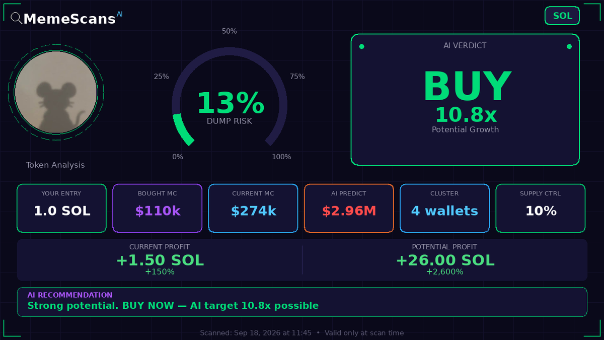 Fausraye_Base's tweet photo. $​ -  CA: CNTcaYTBBrSjYQXrWSL3T126eCjYnmvAhSwYBXBScLLM 
 View full analysis 🔗 https://t.co/U5SYG5Qx4U 
 
 Check No. 414787192 https://t.co/N07CLpagSs