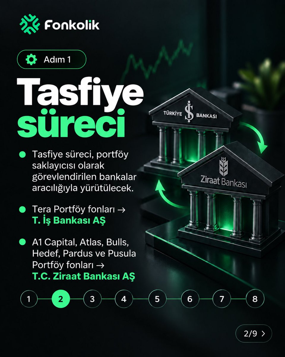 FonkolikApp's tweet photo. 📌 Fon tasfiyesi nasıl ilerliyor?

SPK’nın 2026/61 sayılı duyurusu kapsamında fon tasfiye sürecinin hangi adımlarla yürütüleceği 👇

#Fonkolik #YatırımFonları #Fon #SPK #TEFAS #MKK #Takasbank #FonTasfiyesi #Finans #Yatırım #PortföyYönetimi https://t.co/N74sPCn8uq