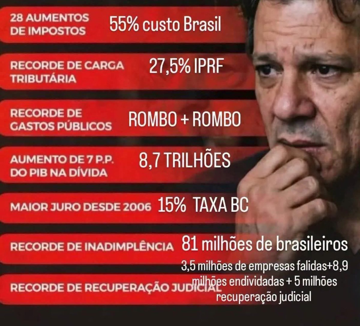 RosaneBonoro's tweet photo. Continuem com o @ptbrasil 
Está dando super certo. 
🤡 https://t.co/HEJVuw8tJj