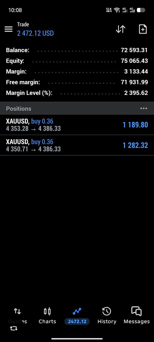 TomJarry964217's tweet photo. I have Daily gold confirm signal group 

#XAUUSD #Gold #XAUUSD 
#USAD #Forex $GOLD https://t.co/qu4tTbUuOp