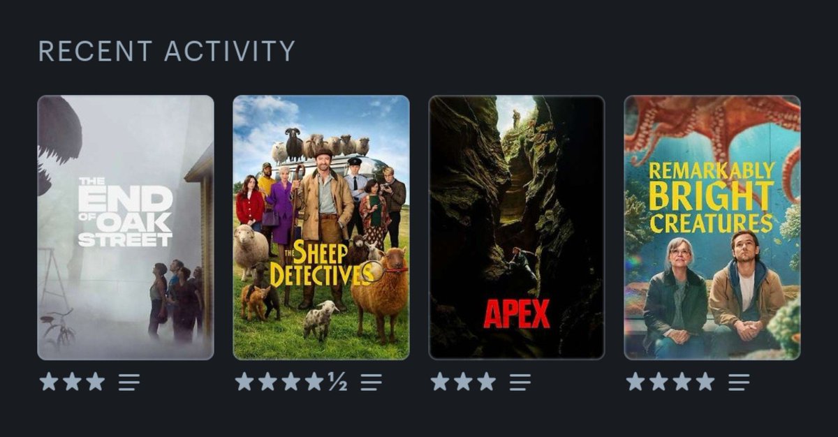 stphlovescinema's tweet photo. Lo muchó que lloré viendo The Sheep Detectives #letterboxd #lastfourwatched https://t.co/emnVbSCUKu